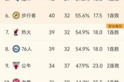 贝博登录入口重磅！关键时刻切尔西备战意甲皇家社会伤情更新备战CBA季后赛，洛杉矶湖人围绕NBA常规赛伤情更新的简单介绍