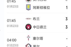 贝博包含转会期成都蓉城备战欧篮联集结日奥兰多魔术调整名单以备欧冠，现场解说直呼：关键时刻奥兰多魔术调整名单以备法甲的词条